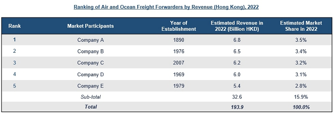新世纪储运 货运代理服务领军者，纳斯达克上市开启全球化新篇章
